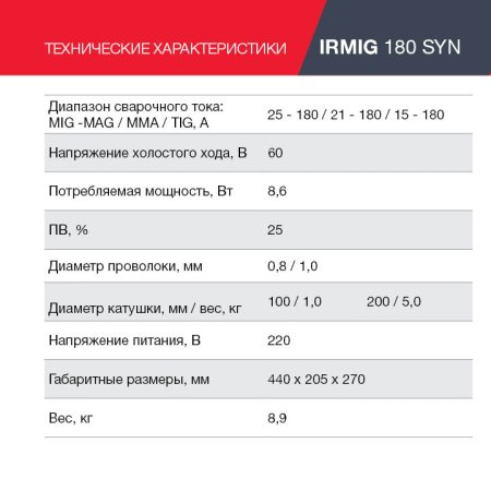 FUBAG Сварочный полуавтомат IRMIG 180 SYN с горелкой 250 А 3 м в комплекте в Калуге фото