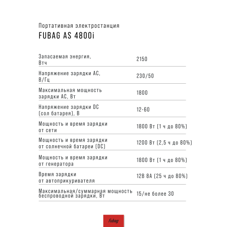 Портативная электростанция FUBAG AS 4800i (аккумулятор LiFePO4) в Калуге фото