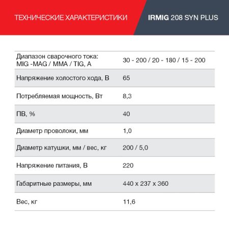 FUBAG Сварочный полуавтомат IRMIG 208 SYN PLUS c горелкой FB 250 3m в Калуге фото
