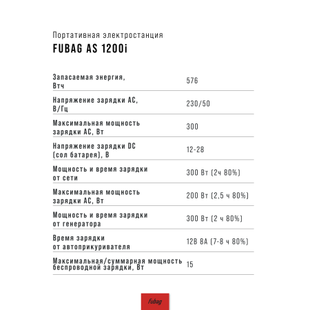 Портативная электростанция FUBAG AS 1200i (аккумулятор LiFePO4) в Калуге фото