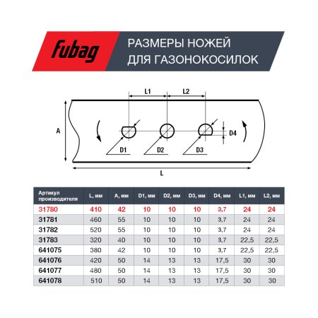 Нож для газонокосилок FUBAG 40,7 см (17")  в Калуге фото