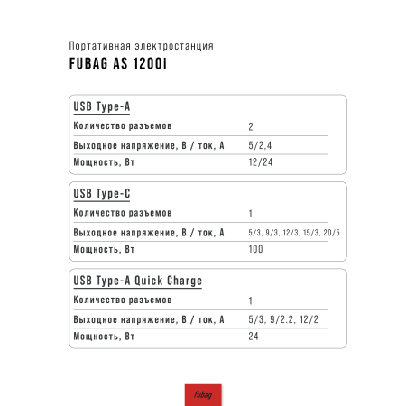 Портативная электростанция FUBAG AS 1200i (аккумулятор LiFePO4) в Калуге фото