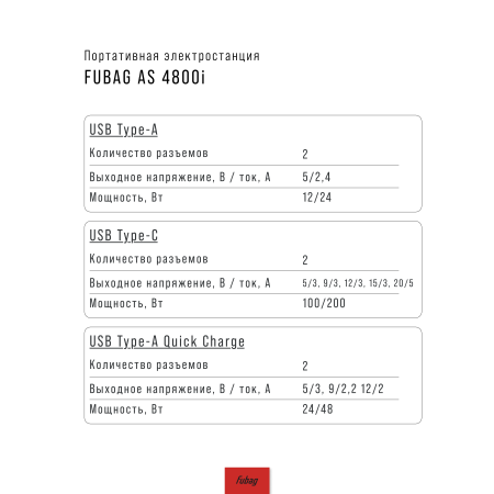 Портативная электростанция FUBAG AS 4800i (аккумулятор LiFePO4) в Калуге фото