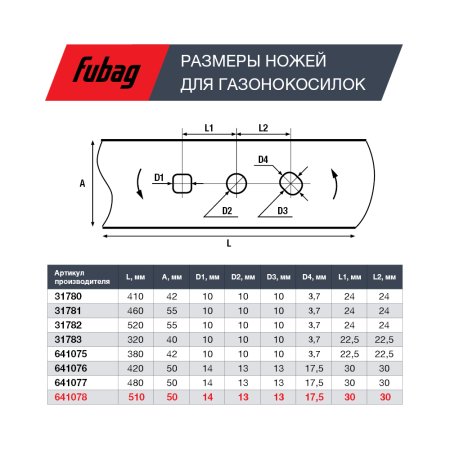 Нож для аккумуляторных газонокосилок FUBAG 51 см в Калуге фото