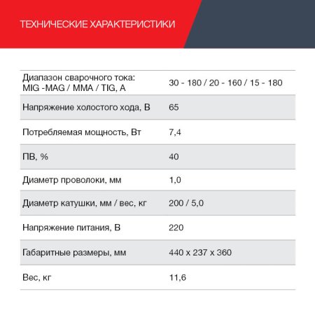 FUBAG Сварочный полуавтомат IRMIG 188 SYN PLUS c горелкой FB 250 3 м в Калуге фото