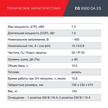 FUBAG Дизельный генератор (трехфазный) с электростартером и коннектором автоматики DS 9500 DA ES в Калуге фото